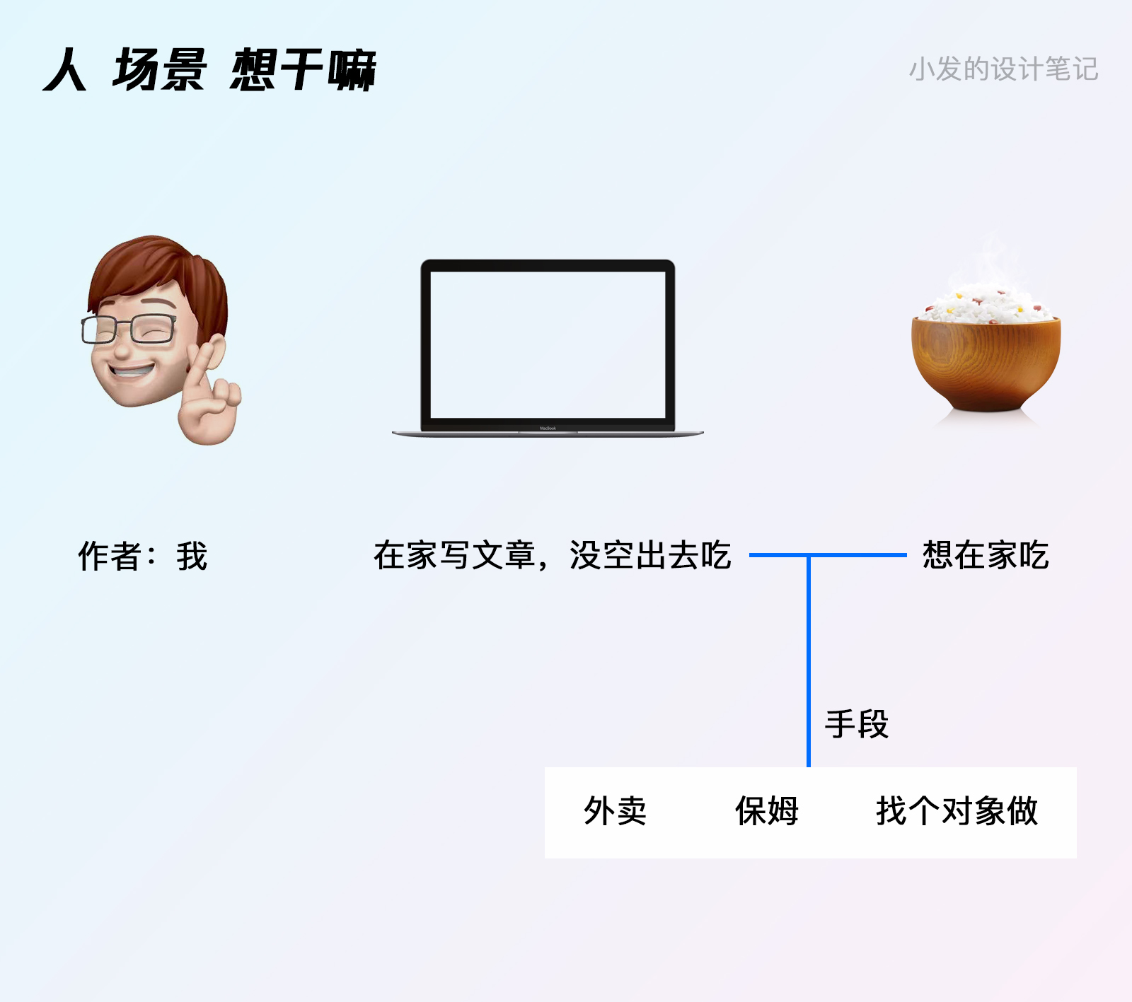 产品经理，产品经理网站